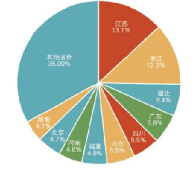 2018年江苏建筑业产值规模绿色建筑、节能建筑总量继续保持全国第一