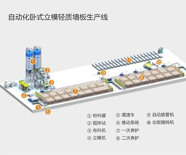 轻质墙板生产线设备维修维护常见问题解答